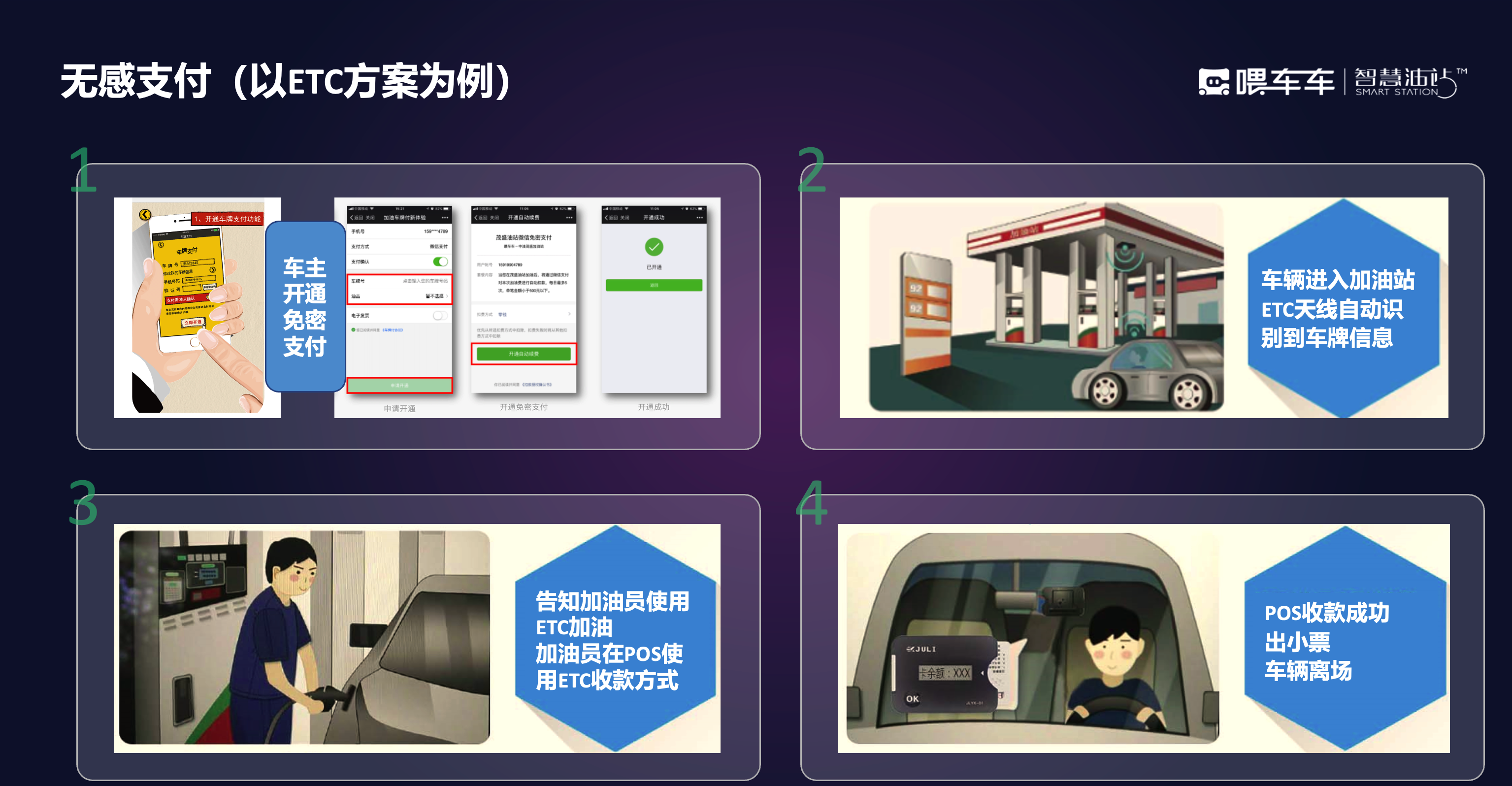 ETC 无感支付 产品图 3