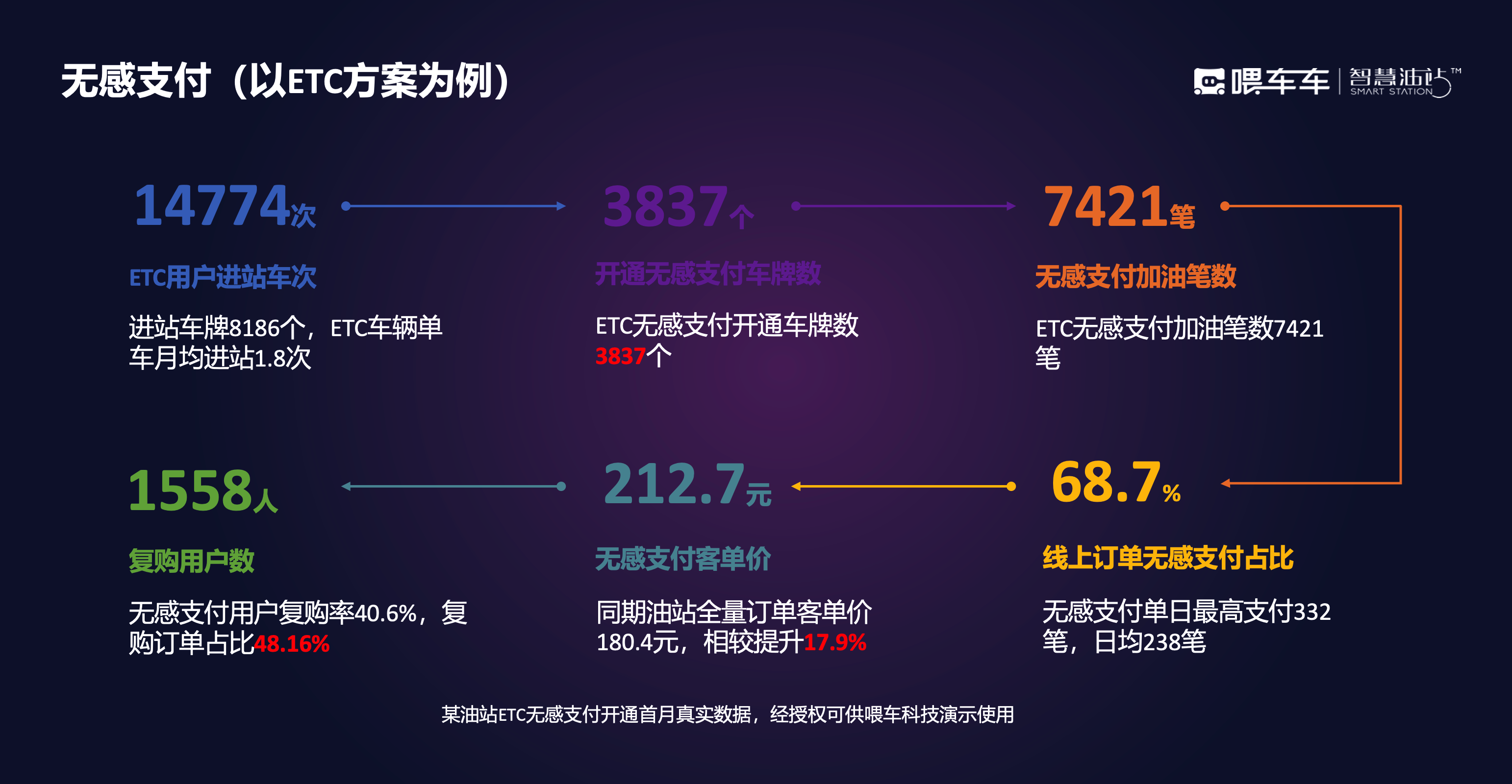 ETC 无感支付 产品图 4