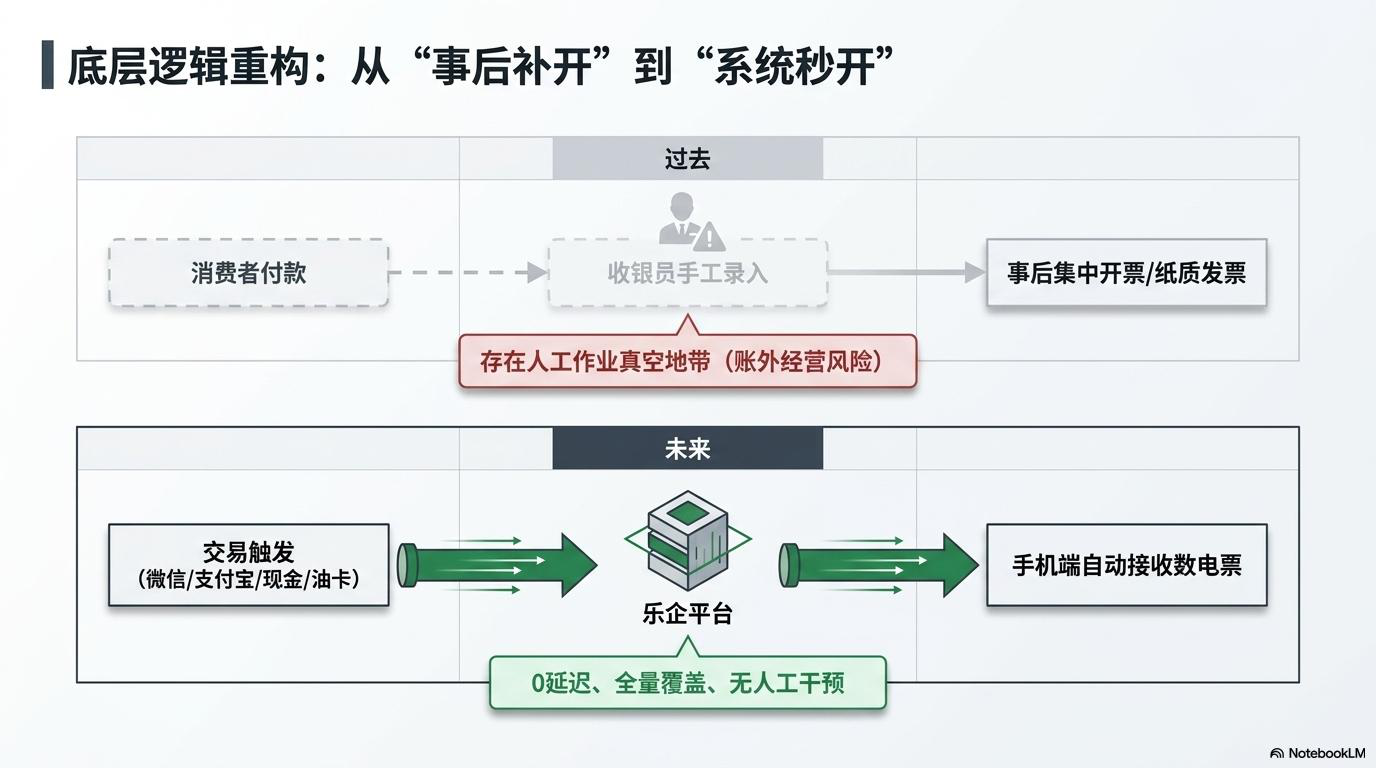 交易即开票 产品图 3