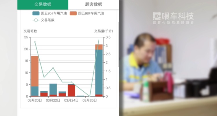 智能经营助手（移动端） 产品图 2
