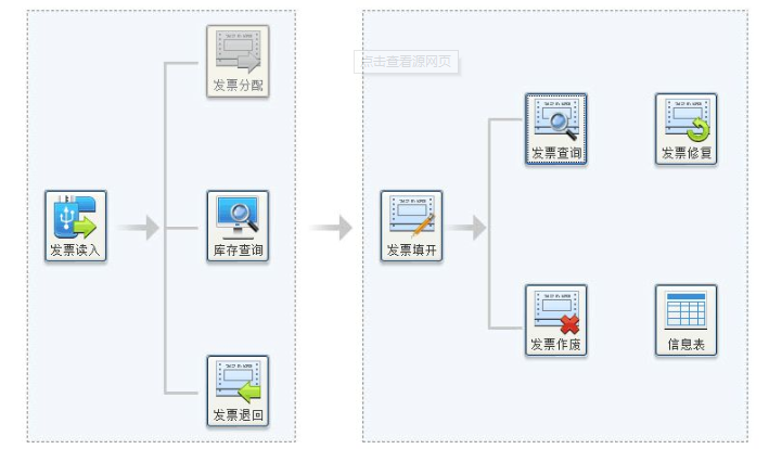 喂发票 · 纸电一体化发票系统
